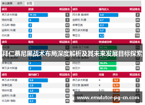 拜仁慕尼黑战术布局深度解析及其未来发展目标探索